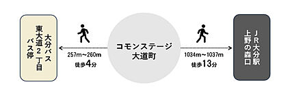 交通図