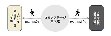 交通図