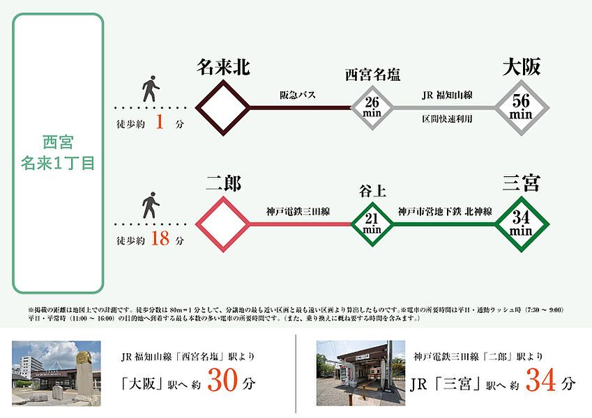 交通図