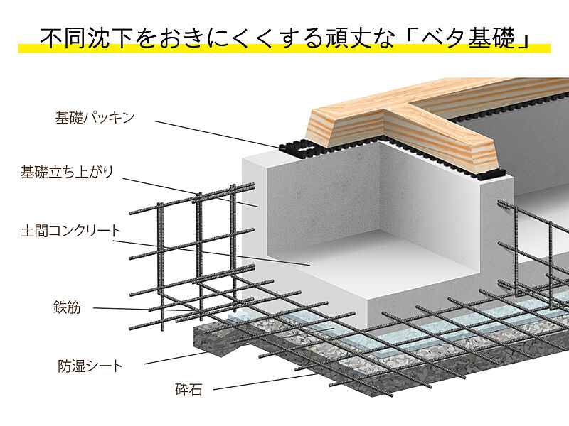 不同沈下に強いべた基礎