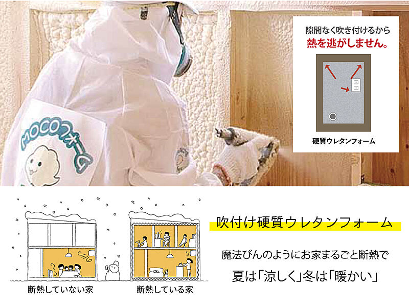 吹付ウレタンフォーム断熱材