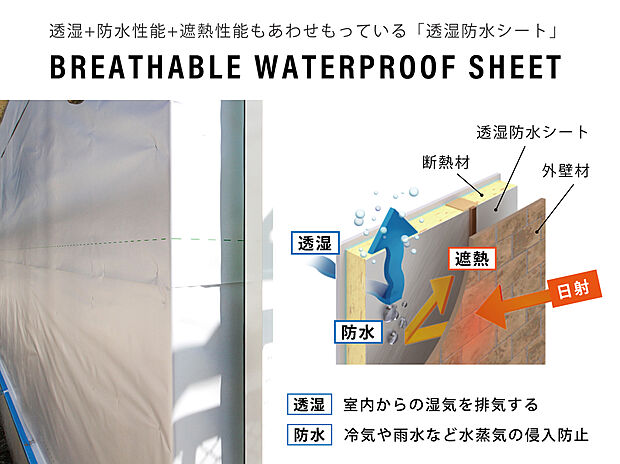 【アルミコーティングした透湿防水遮熱シート】透湿防水遮熱シートで高い遮熱効果があります。
アルミでコーティングした透湿防水遮熱シートは、アルミの高い遮熱効果で家の断熱性をさらに高めます。家をまるごとすっぽり覆い余分な熱の侵入を防ぐので光熱費削減にもつながります。