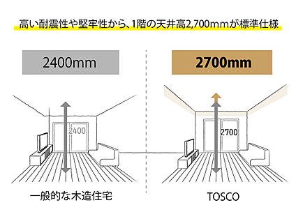 天井高2.7ｍ