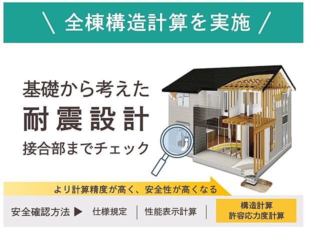 【全棟構造計算】
建物にかかる荷重や地震の力を数値で検証することで、柱や梁の一本一本まで強度を確認。安全性を高め、永く快適に暮らし続けられる住まいをしっかりと支えます。