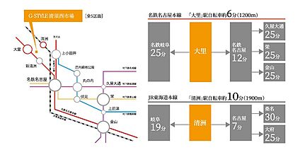 交通図