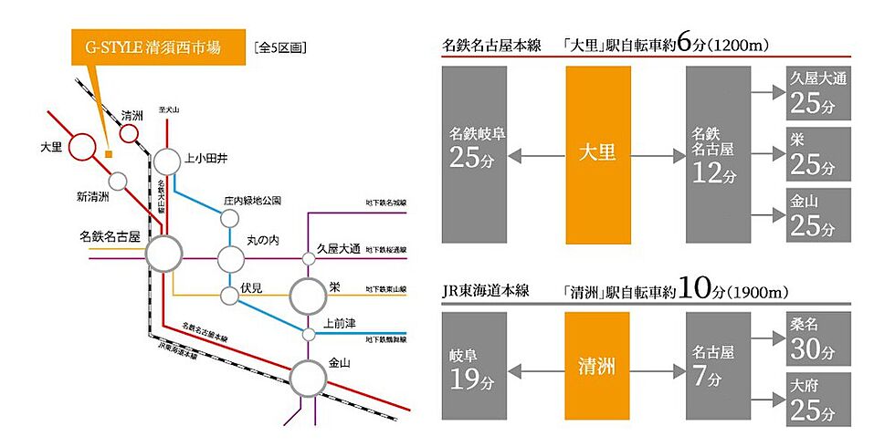 交通図
