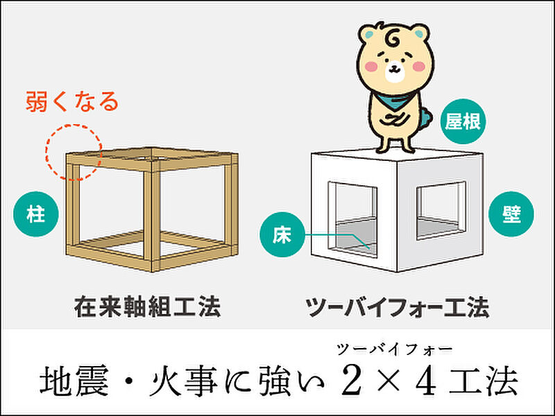 ２×４工法のお家