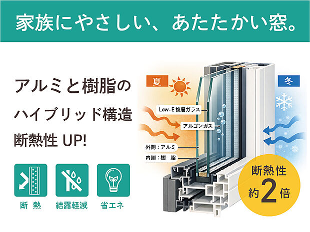 【【ハイブリッドサッシ】】アルミと樹脂を組み合わせたサッシと、アルゴンガス入りのLow-E 複層ガラスを採用。外気の影響を抑え、夏は涼しく冬はあたたかい快適な室内を保ちます。