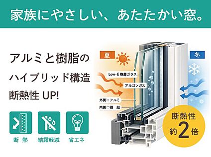 【ハイブリッドサッシ】
