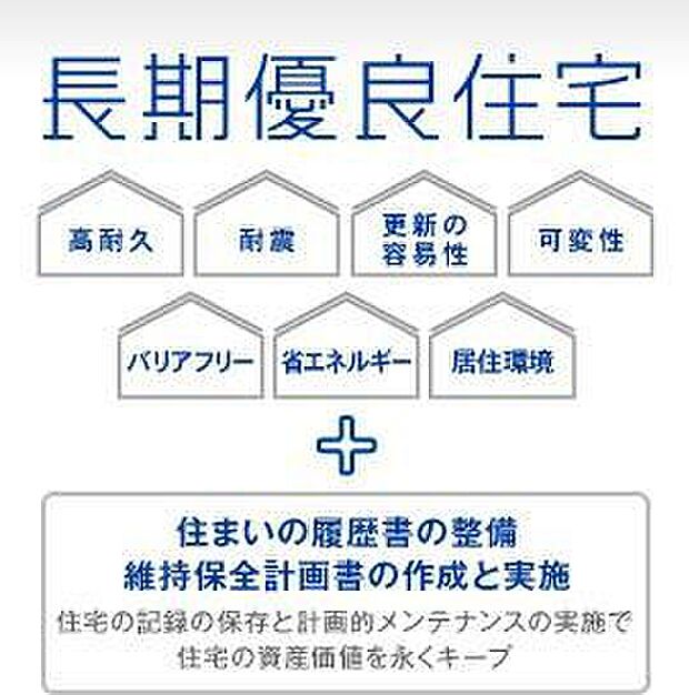 【【認定長期優良住宅】】耐震性や省エネルギー性、居住環境などの認定基準を満たした、長期にわたって安心・快適に住み続けられる家です。住宅ローンの金利や税制面などにおいて優遇を受けることができます。