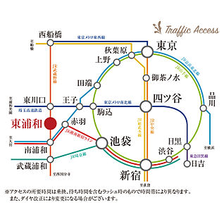 交通図