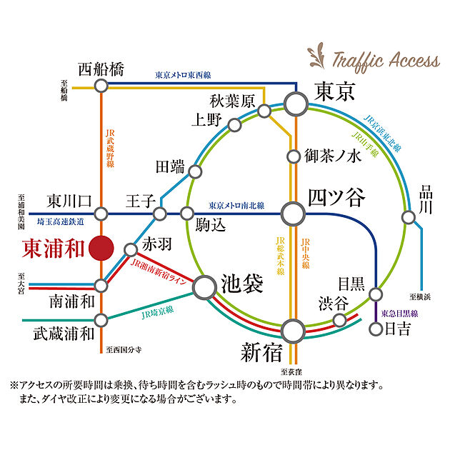 交通図