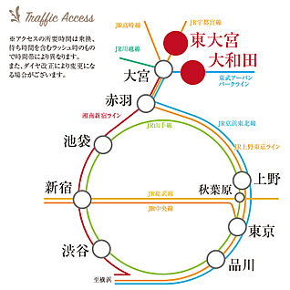 交通図