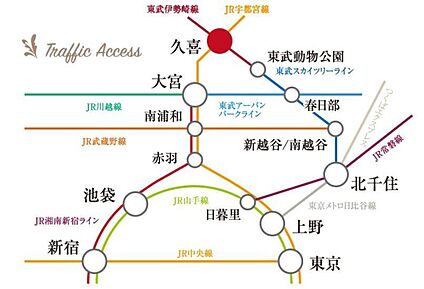 交通図