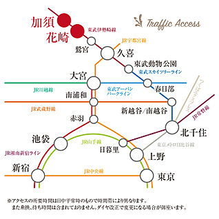 交通図