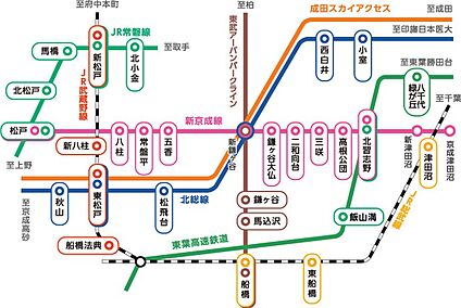 交通図