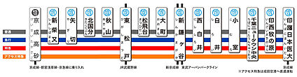 交通図