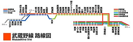 交通図