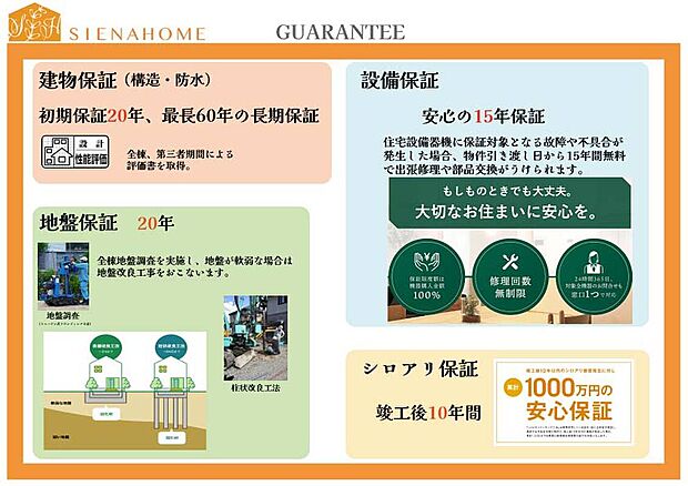 【シエナホームの保証】充実した保証内容で安心してお住い頂けます。（全棟標準の保証）