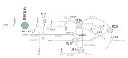 交通図