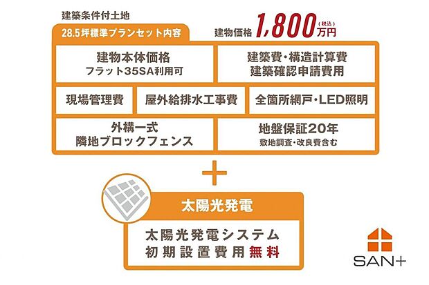 【その他】建築条件付売地の場合建物1800万円(税込)基準面積28.5坪標準のプランセット内容