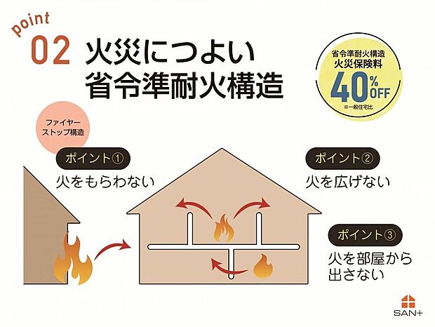 【その他】国が定めた7つの技術基準をクリア　優れた耐震性と高性能な省エネ住宅　税制や住宅ローン控除の優遇も魅力