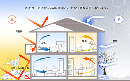 【省エネ住宅】