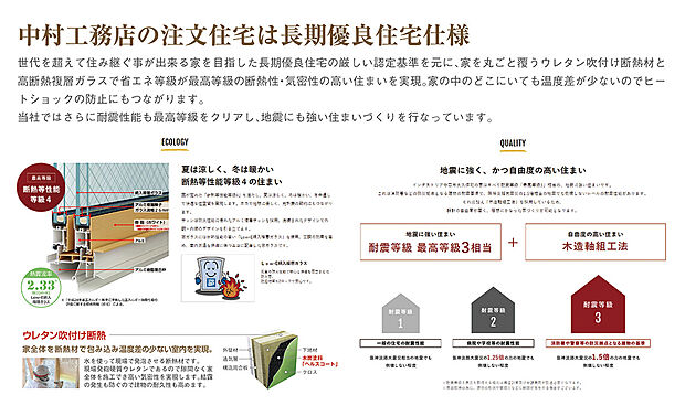 長期優良住宅の厳しい認定基準をクリアできる耐震性・耐久性・省エネ性・メンテナンス性に優れた住まいをお届けします。耐震等級は長期優良住宅の認定基準を上回る最高等級3相当の地震にも強い安心の住まいです。