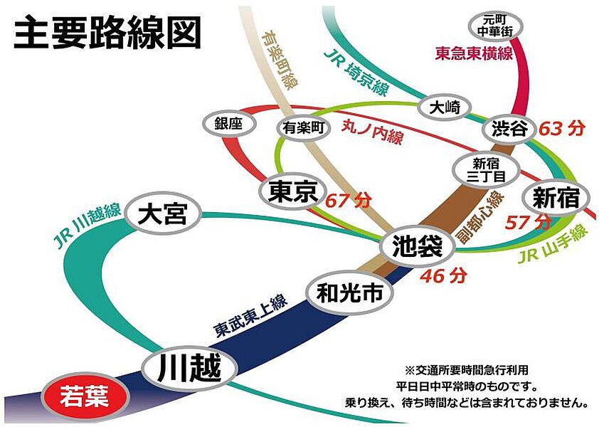 主要路線図