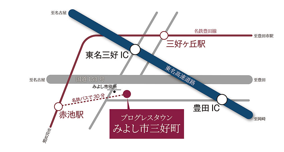 交通図