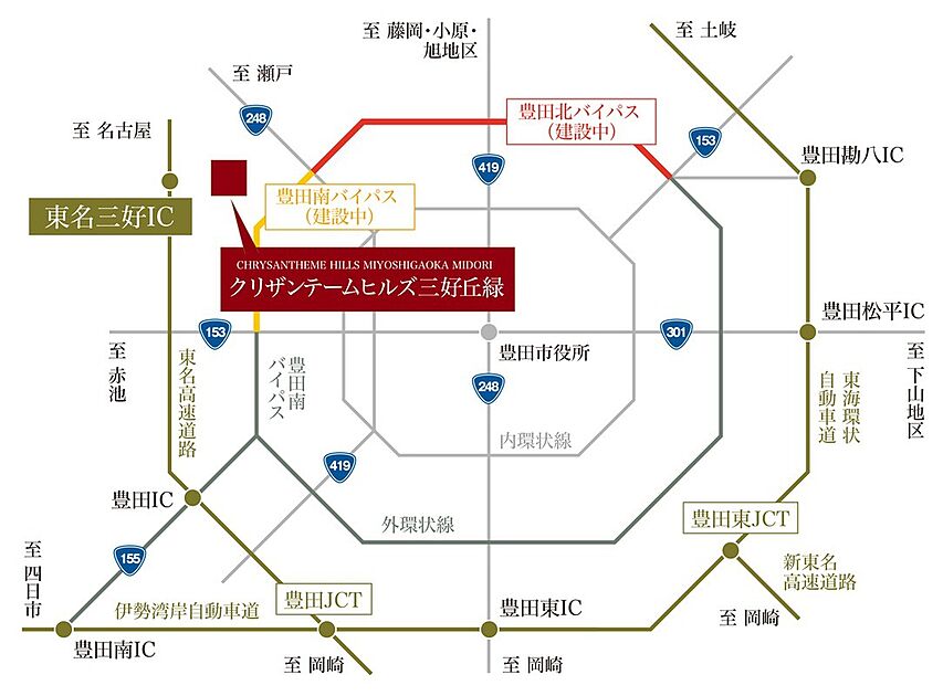 交通図