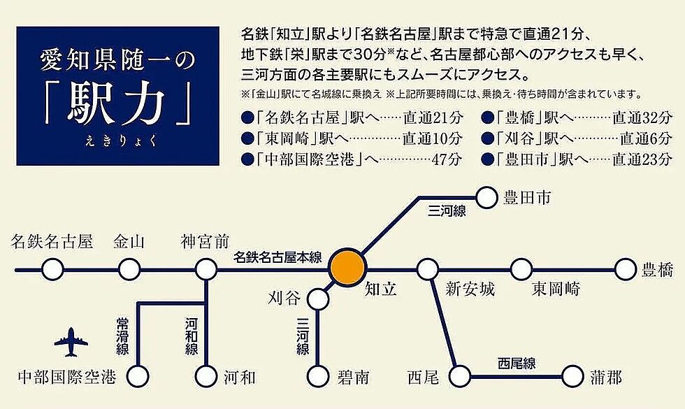 交通図