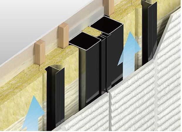 【【充填断熱工法】】外壁はもっとも外気に触れる面積の多い部位です。構造体の内側を断熱材で覆う「充填断熱工法」を採用、品質を確保しやすく、性能が高い断熱方法です。
