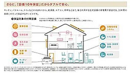付帯設備【10年保証】