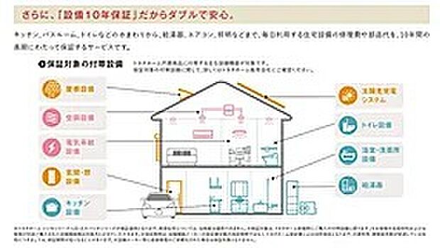 【付帯設備【10年保証】】さらに毎日利用する住宅設備の修理代や部品代を、10年間長期にわたって保証いたします。