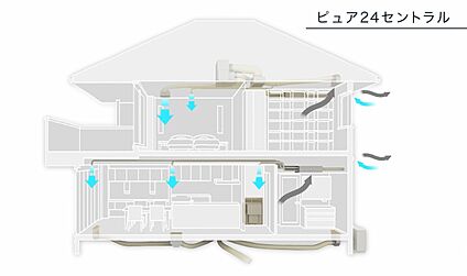 ピュア24セントラル換気扇