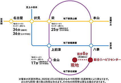 交通図
