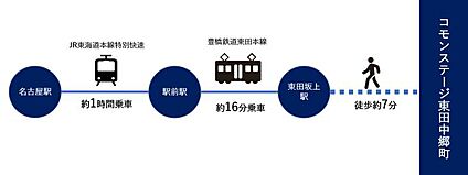 交通図