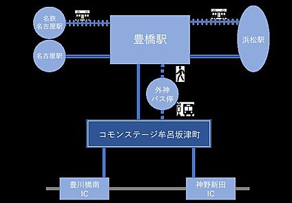 交通図
