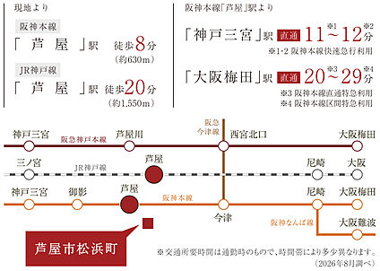 交通図