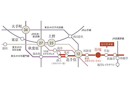 交通図