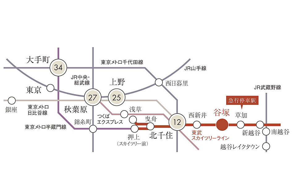 交通図