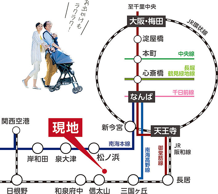 交通図
