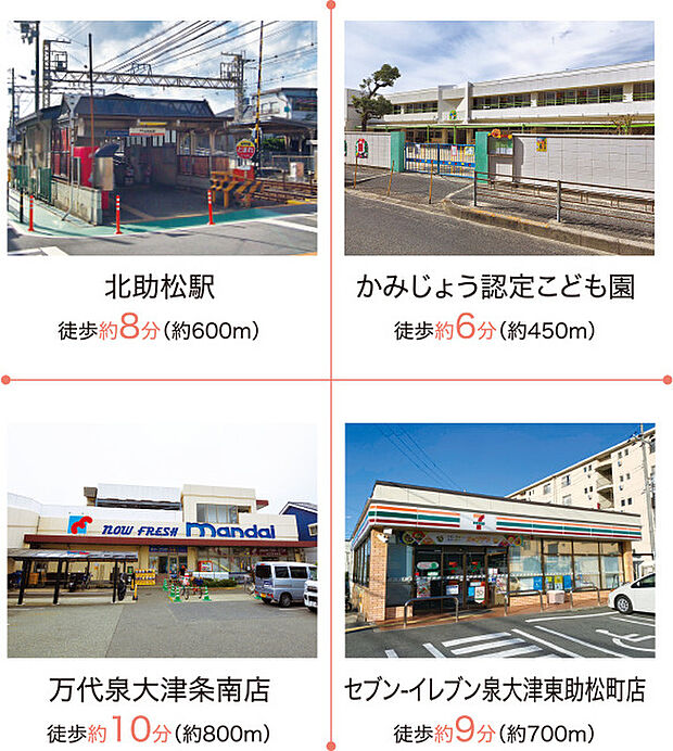南海本線【北助松駅】から徒歩8分の好立地！！スーパーやコンビニなど生活に必要な施設が充実！