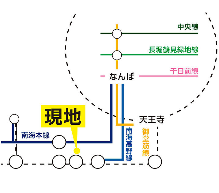 交通図