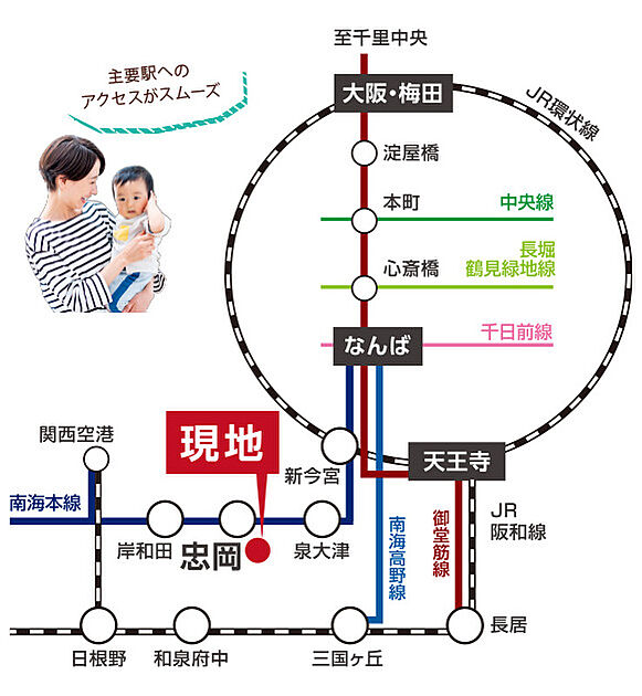交通図