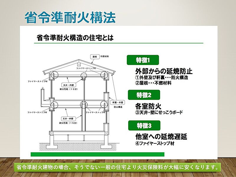 省令準耐火構法