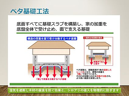 ベタ基礎工法