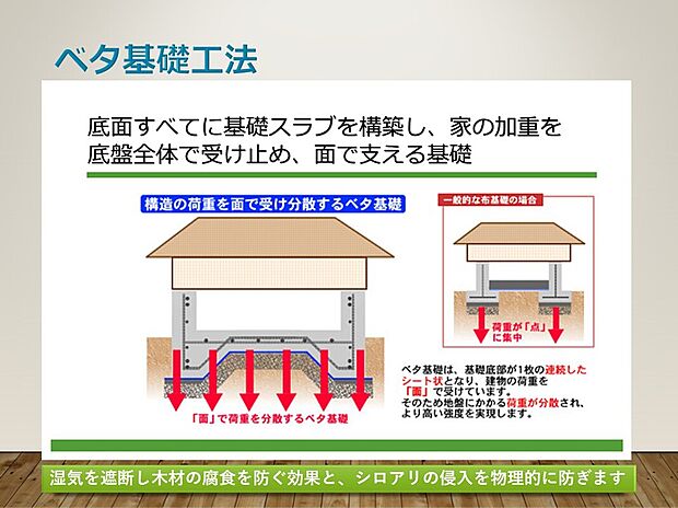 【ベタ基礎工法】ベタ基礎工法:湿気を遮断し、木材の腐食を防ぐ効果と白蟻の侵入を物理的に防ぎます