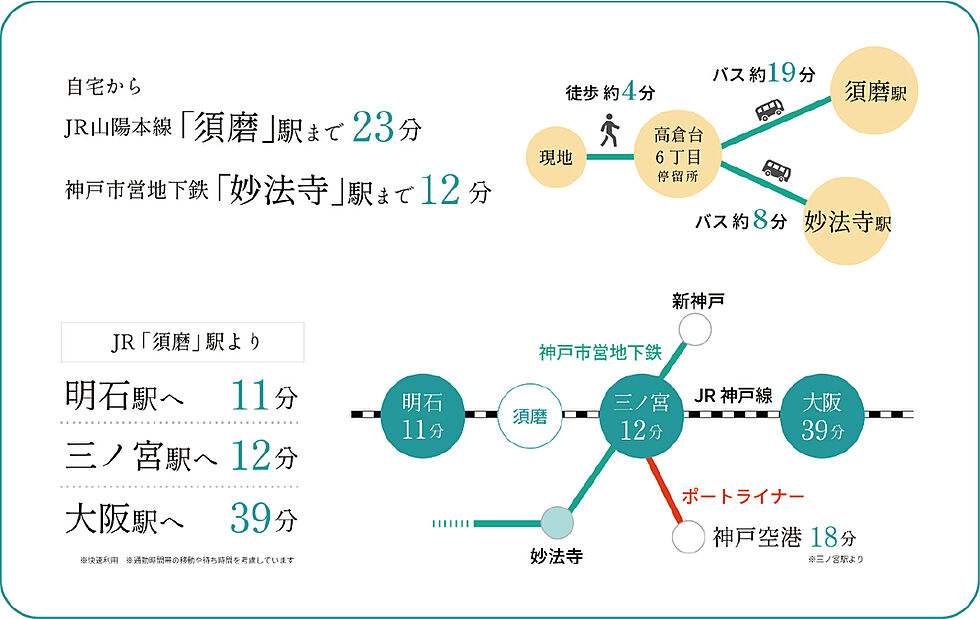 交通図